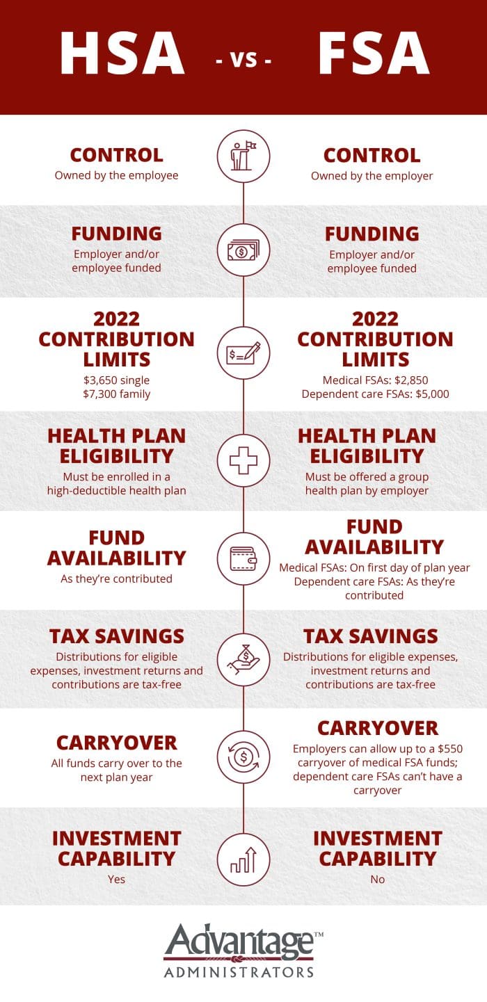 what-s-the-difference-between-an-hsa-fsa-and-hra-medical-health