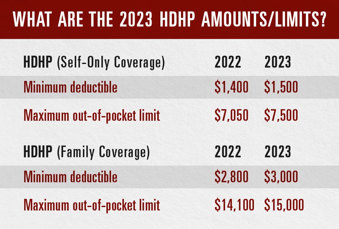 2023 HSA contribution limits increase considerably due to inflation