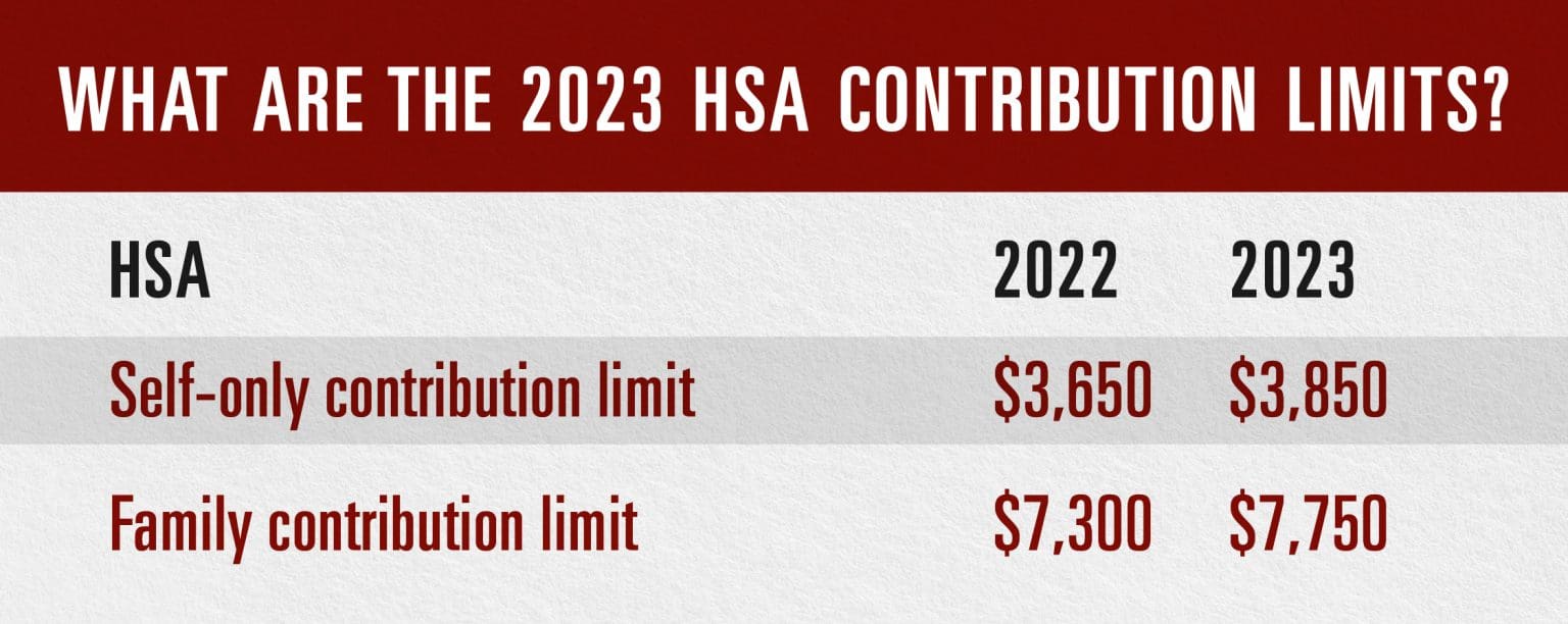 2023 HSA contribution limits increase considerably due to inflation