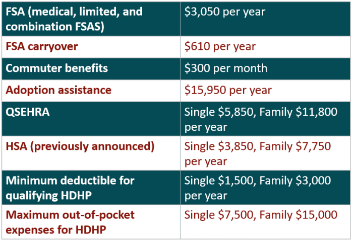 2023 IRS Contribution Limits - Advantage Administrators