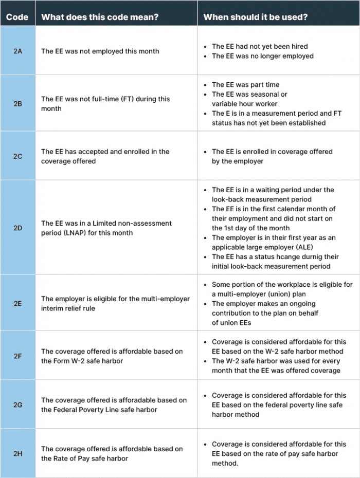 The Affordable Care Act (ACA) Code Cheat Sheet You Need Advantage