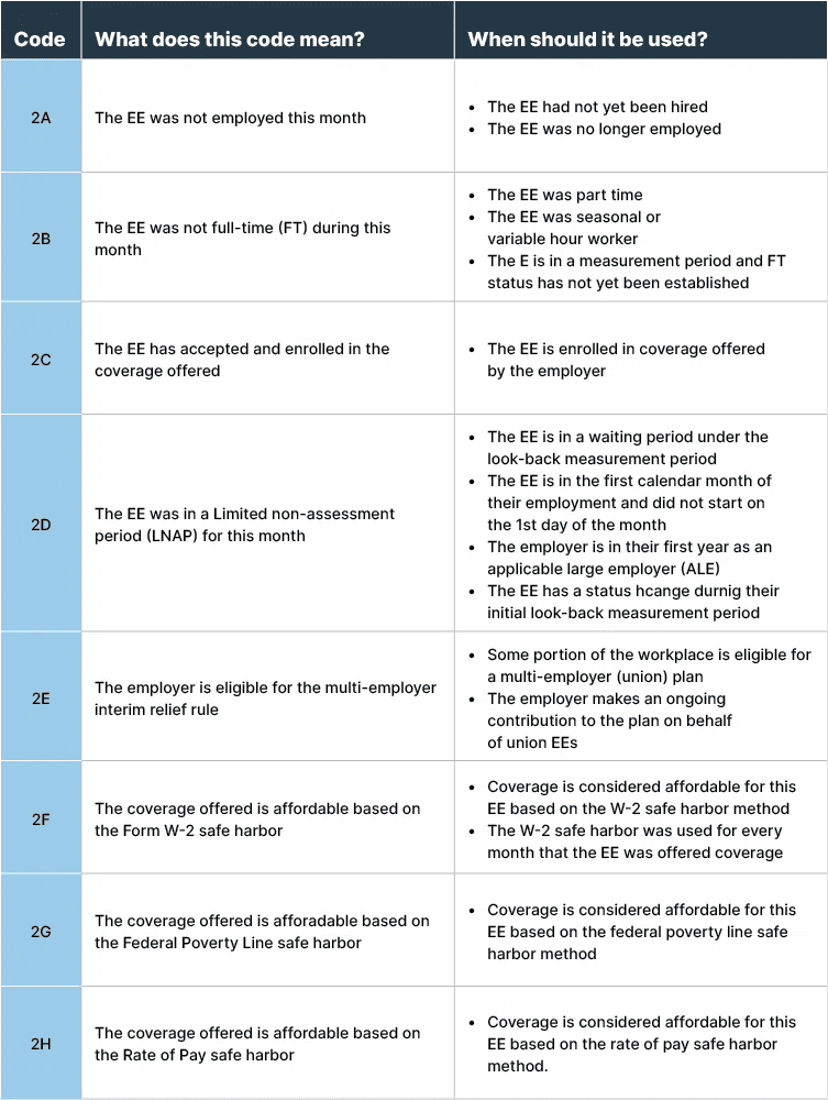 The Affordable Care Act (ACA) Code Cheat Sheet You Need Advantage